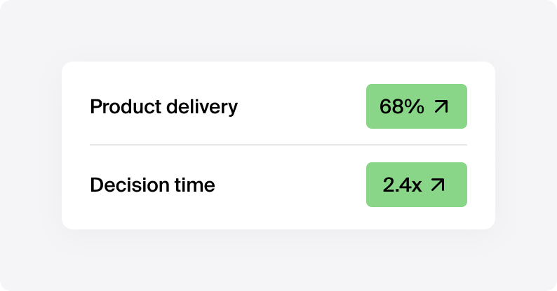 Product delivery and decision time performance metrics