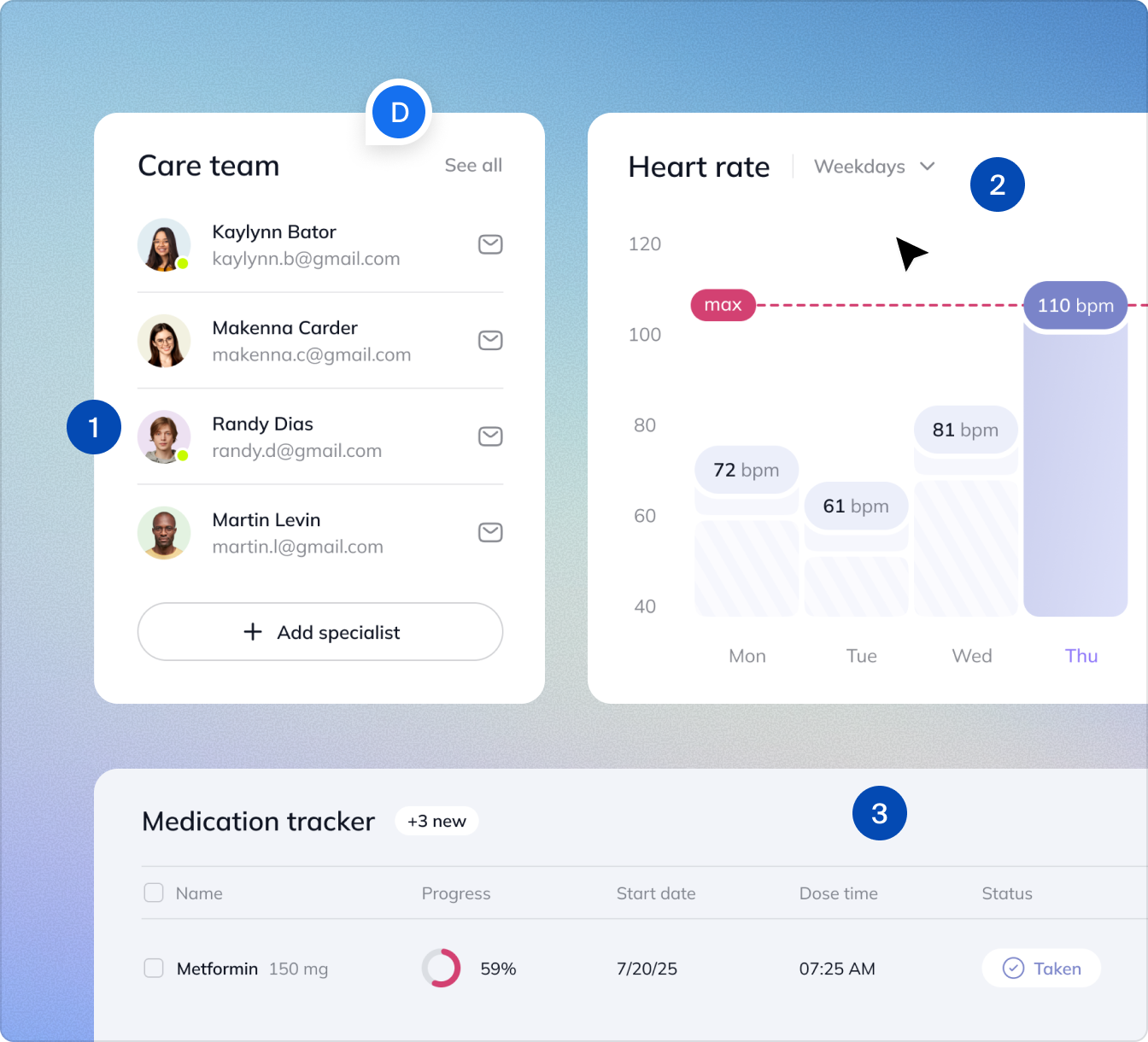 Decision framing dashboard with care team and health metrics