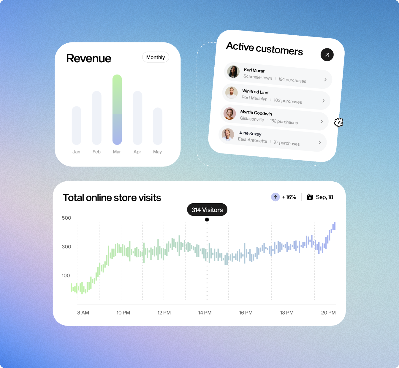 AI-assisted process dashboard preview